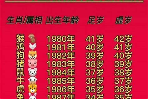 1980 屬猴|1980年出生属什么生肖 1980年属猴是什么命